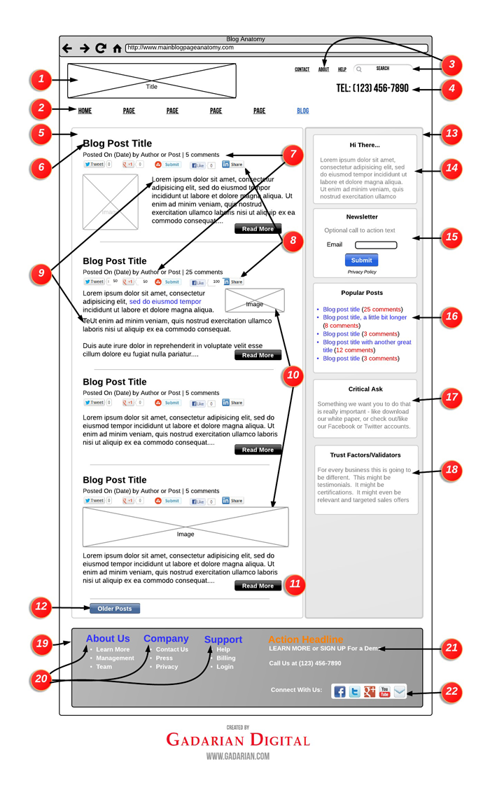 Blog Page Diagram